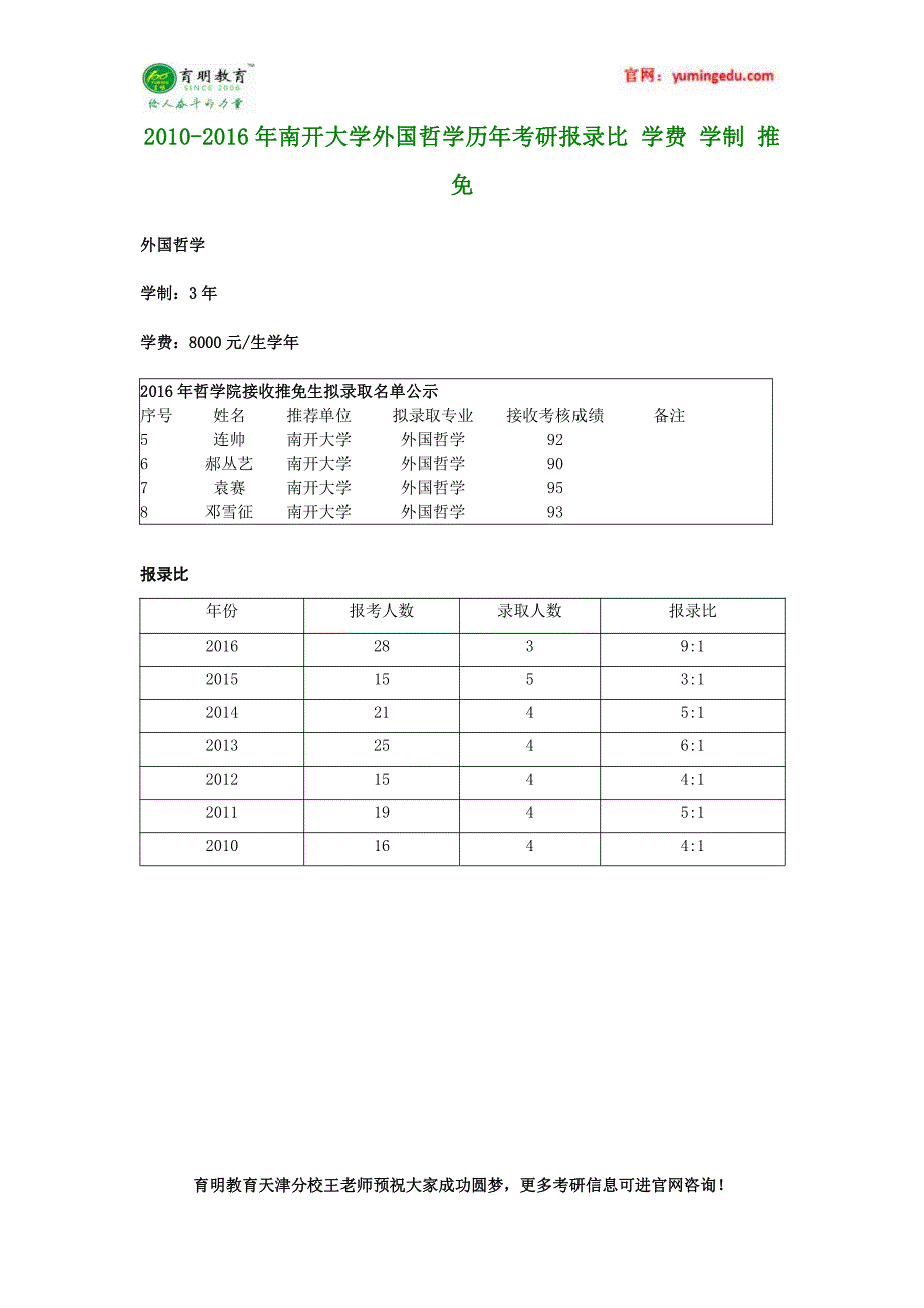 2010-2016年南开大学外国哲学历年考研报录比 学费 学制 推免_第1页