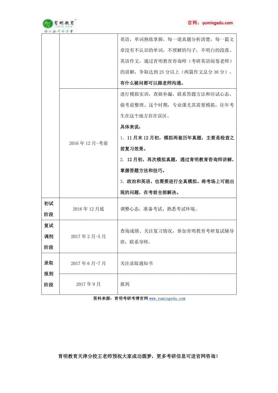 2010-2016年南开大学外国哲学历年考研报录比 学费 学制 推免_第5页