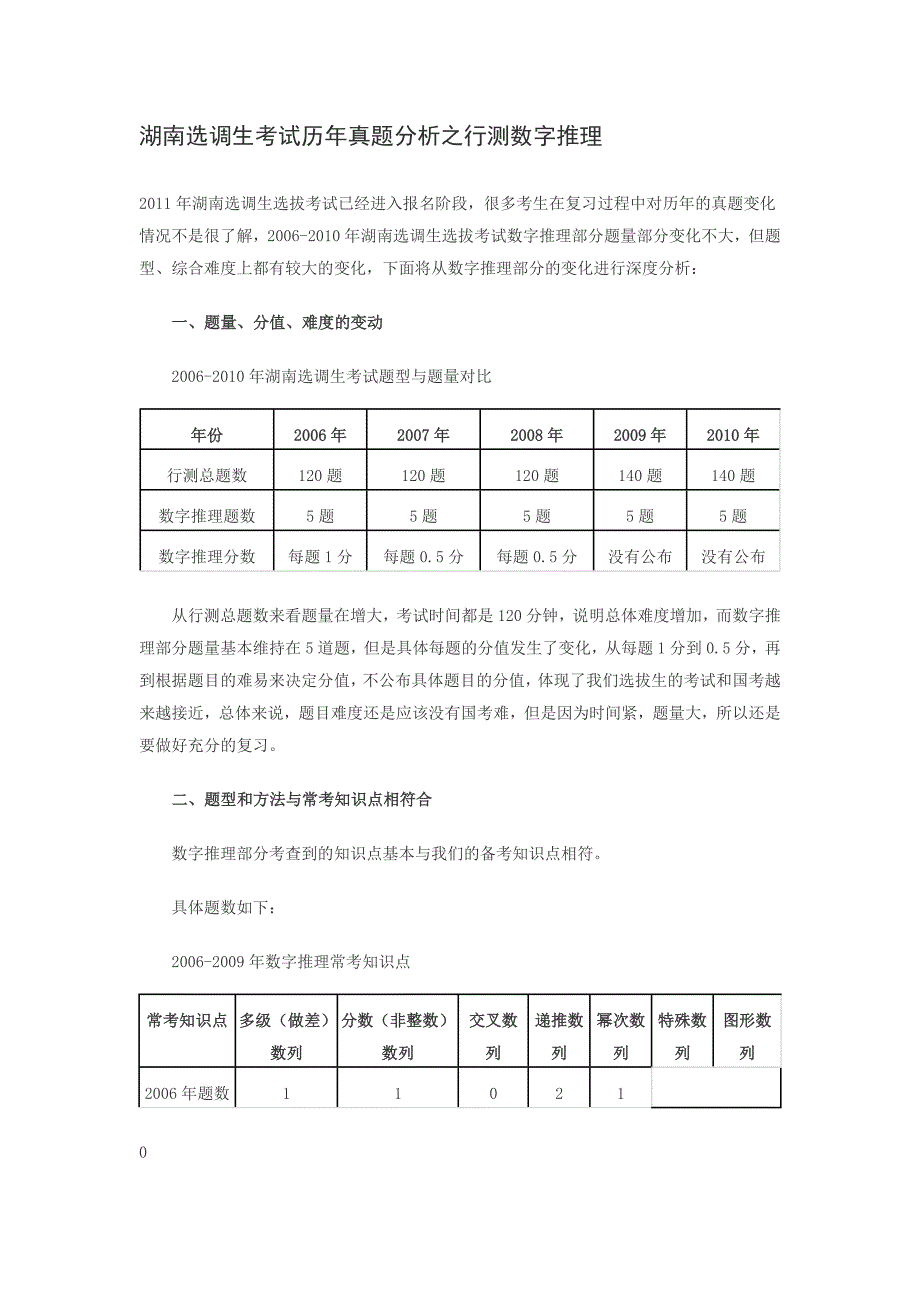 湖南选调生考试历年真题分析之行测数字推理_第1页