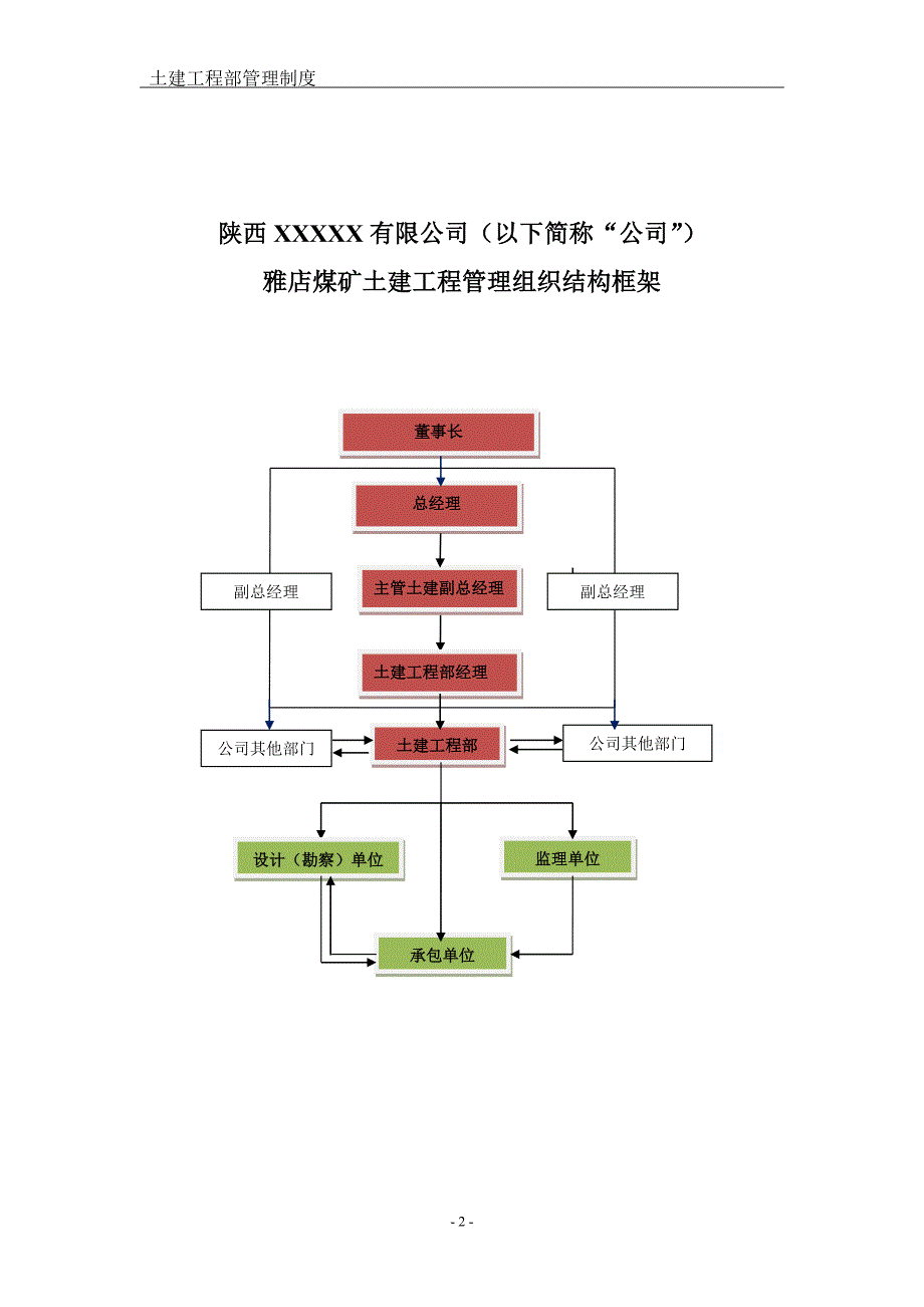 煤矿土建工程部管理制度_第3页