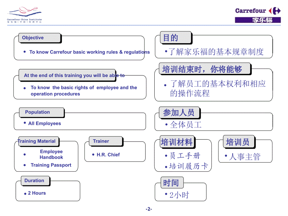 家乐福员工培训手册_第2页