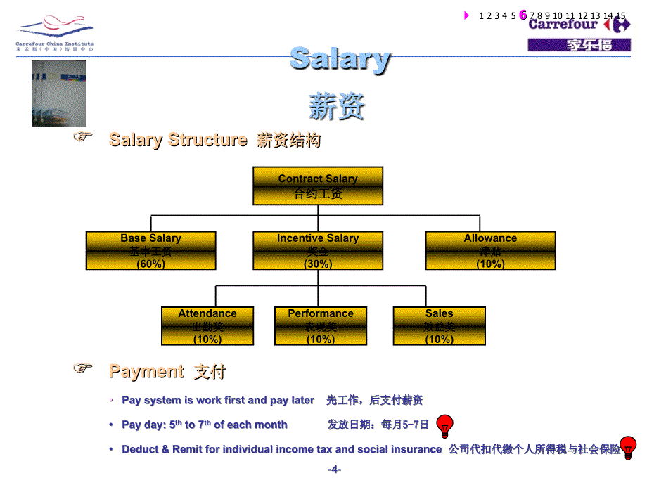 家乐福员工培训手册_第4页