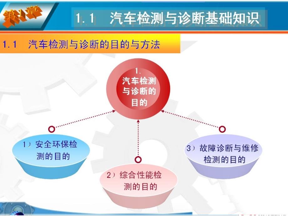 汽车检测与珍断技术基础_第2页