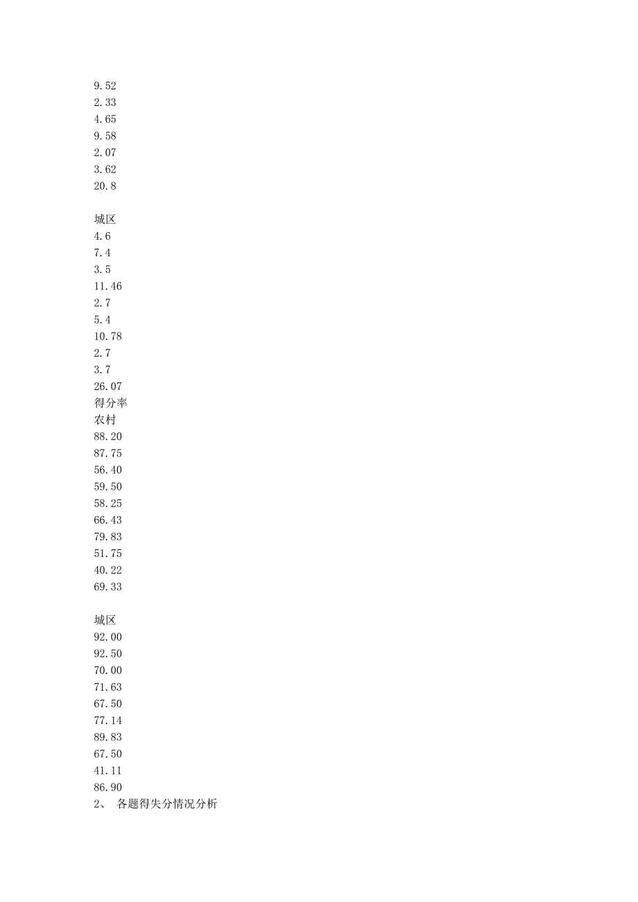 小学四年级语文抽考情况分析_第5页