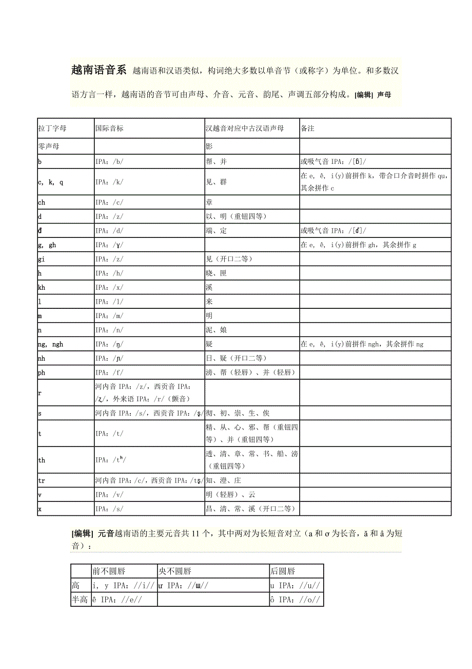 越南语音系!自学越南语必备!_第1页