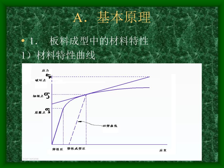 有关冲压的基本原理_第2页