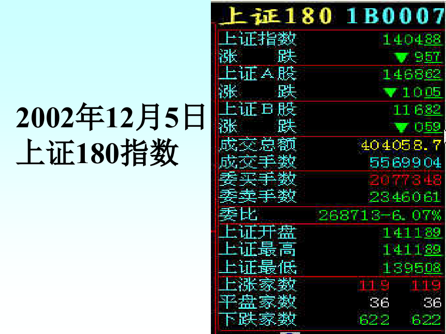 (14) 统计指数分析_第1页