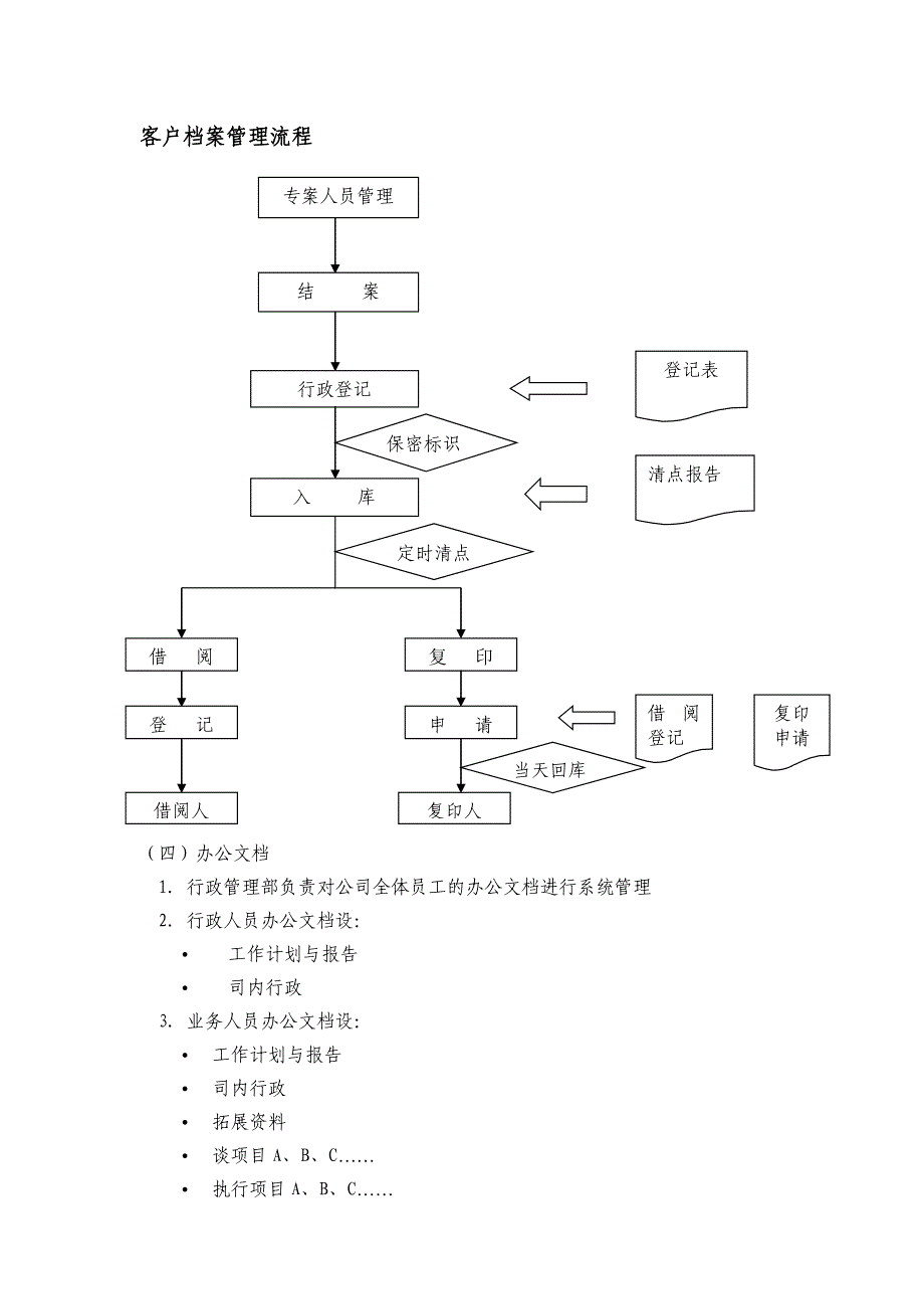 资料管理流程_第2页