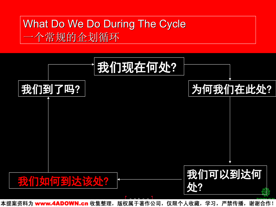 【广告策划-奥美】盖天力CF策略及表现提案_第4页