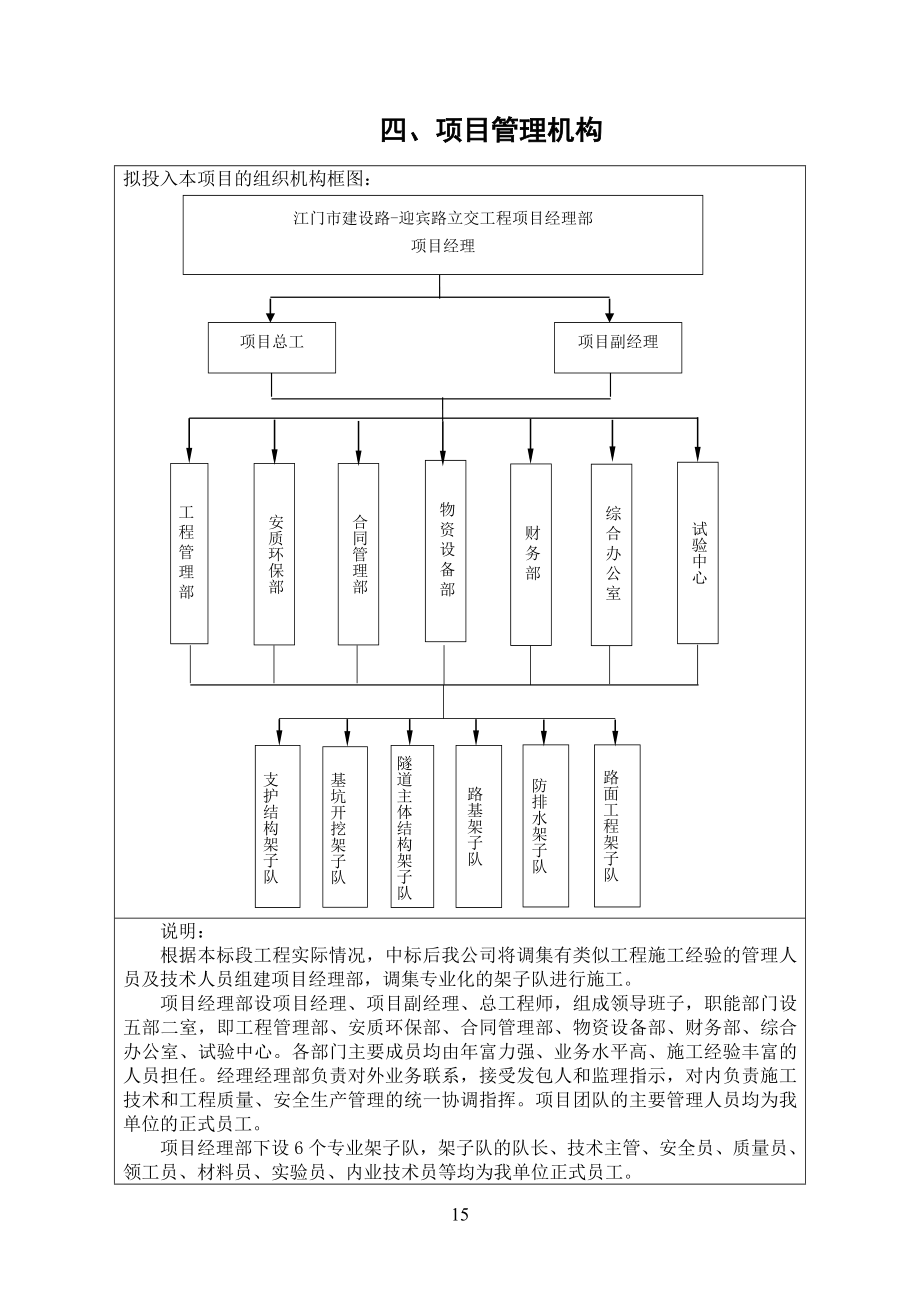 施工组织设计_江门市建设路-迎宾路立交交_第1页