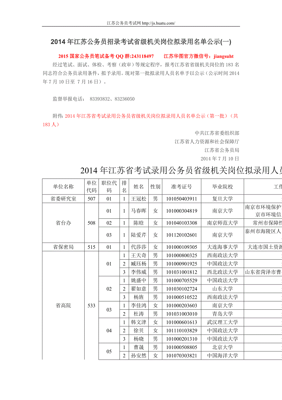 2014年江苏公务员招录考试省级机关岗位拟录用名单公示(一)_第1页