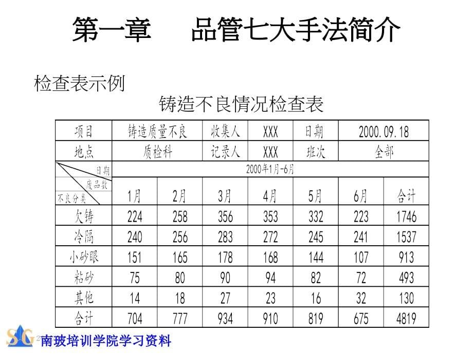 培训课程：品管新七大手法课件_第5页