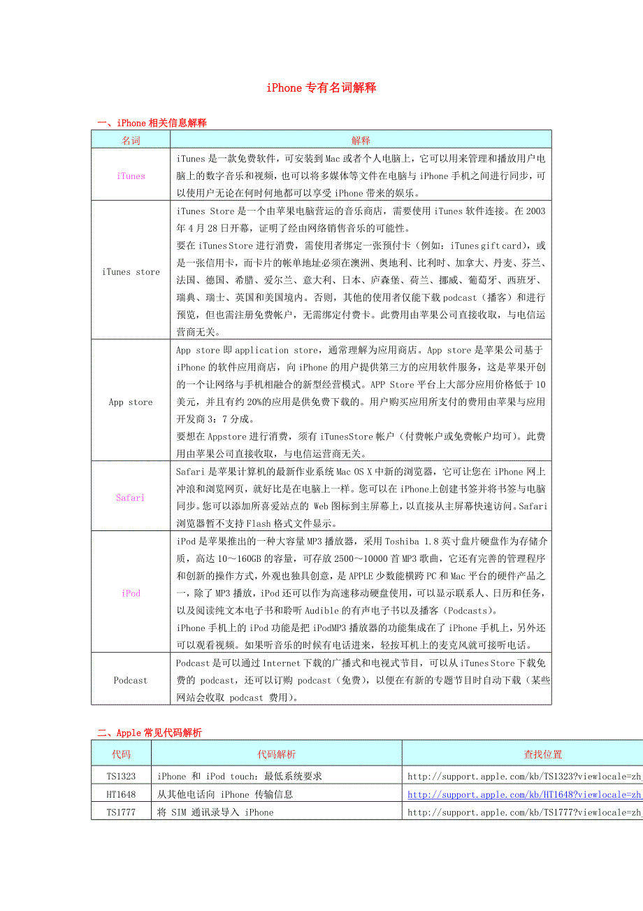 iPhone专有名词解释_第1页