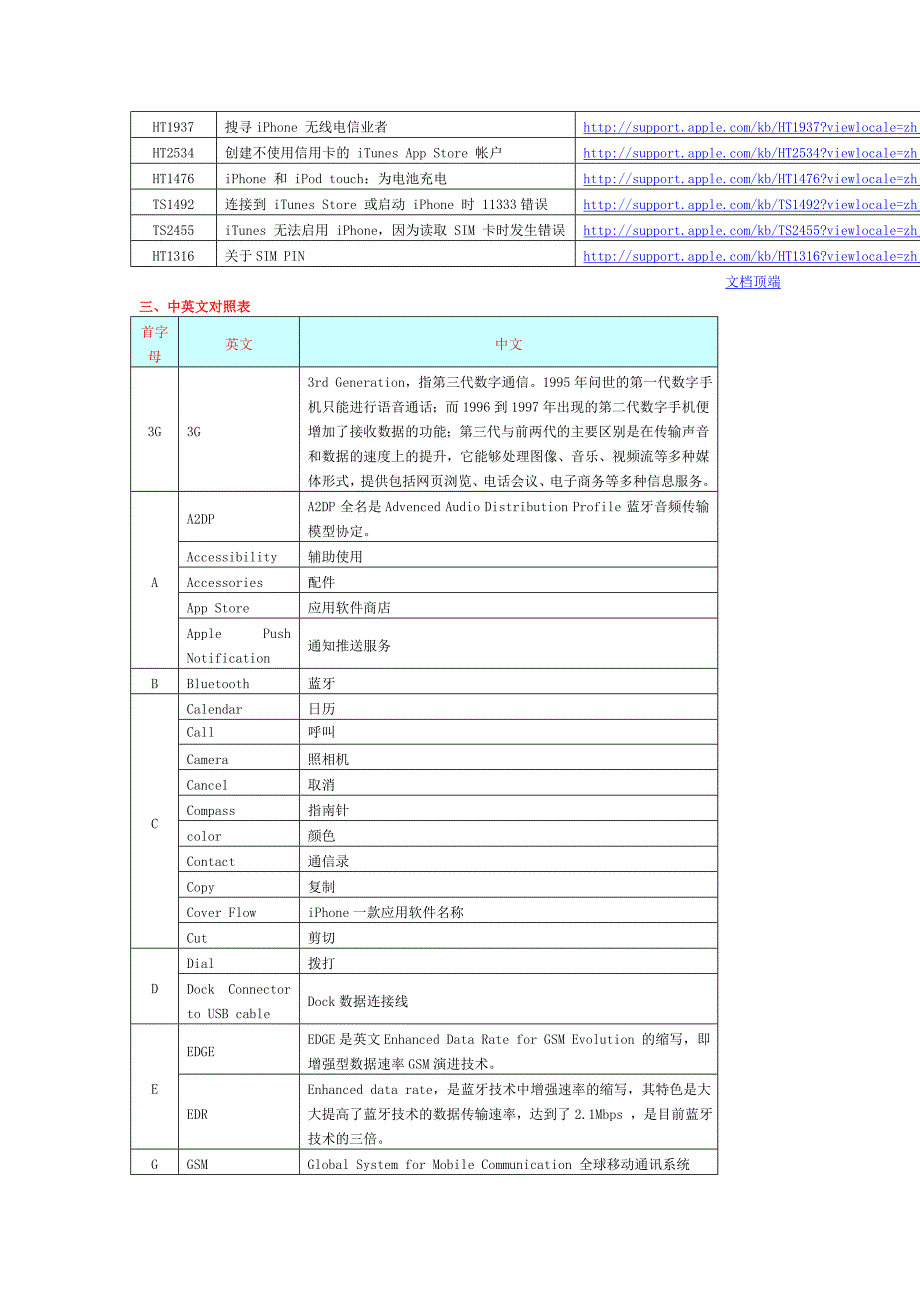 iPhone专有名词解释_第2页