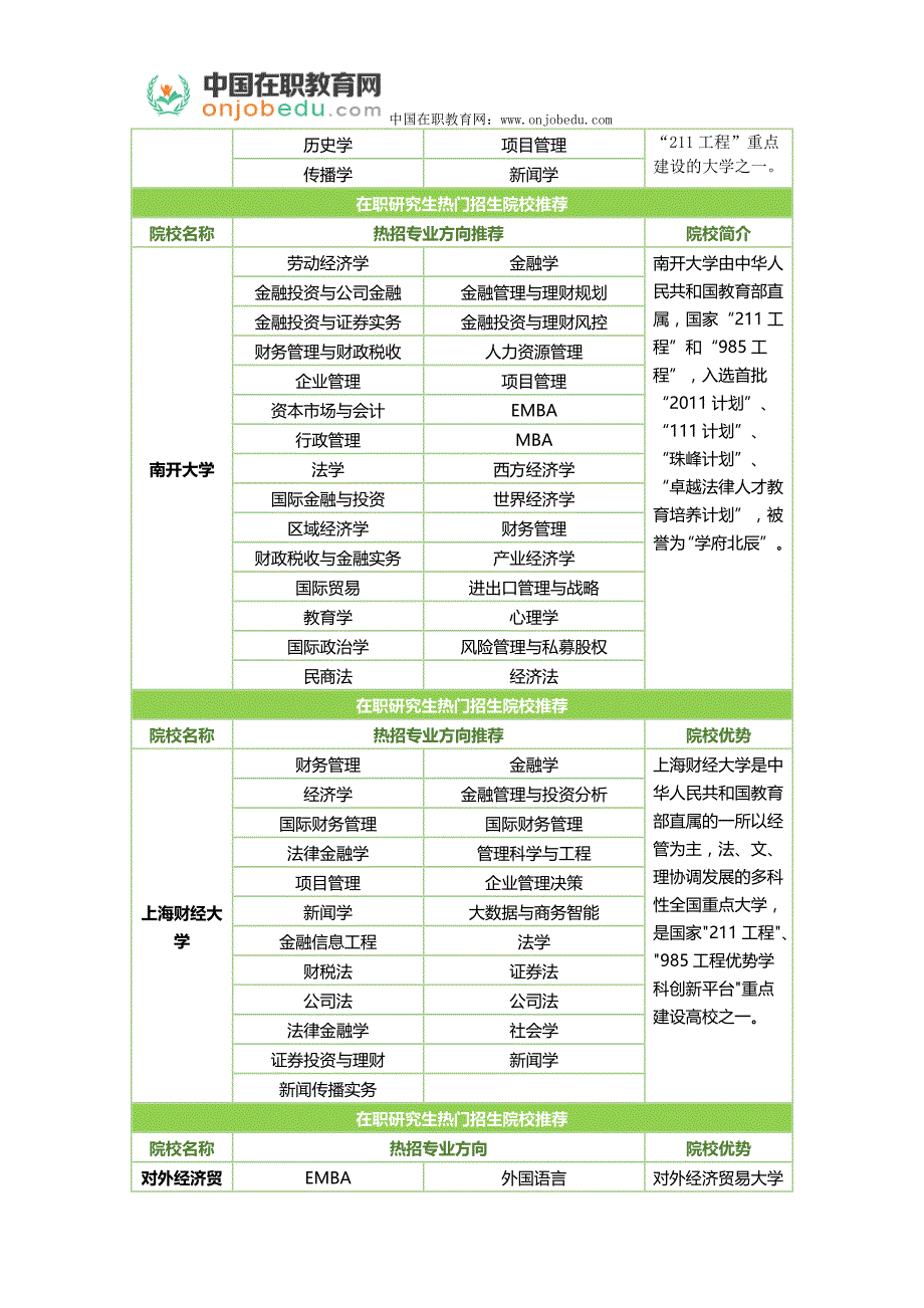 大连理工大非全日制研究生简介？_第2页