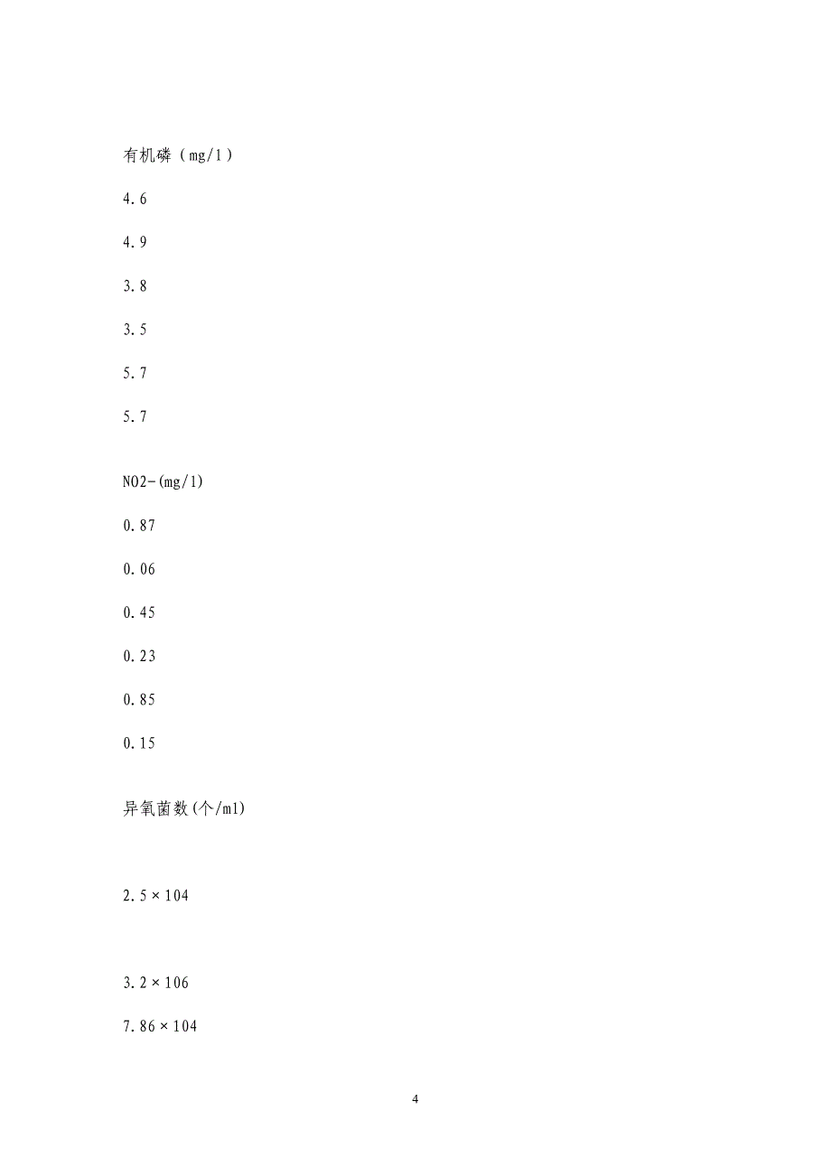 几种不同杀菌剥离剂在九江大化肥循环水的应用_第4页