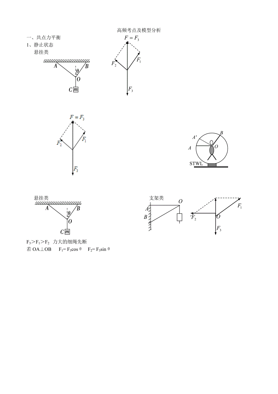 高频考点及模型分析_第1页