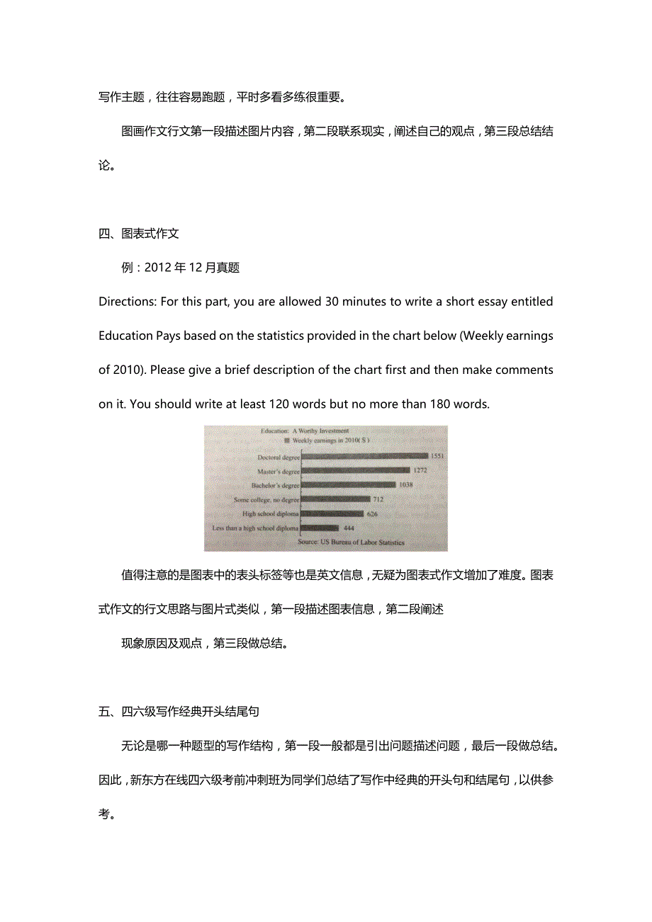 四六级写作4大题型汇总_第3页