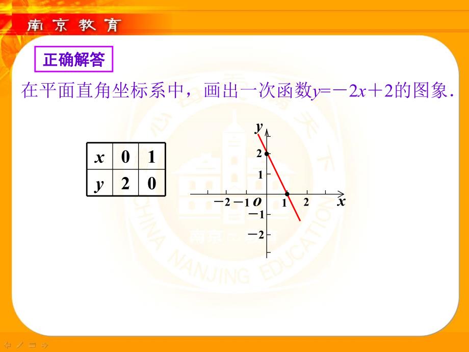 怎样认识一次函数的图象？_第3页