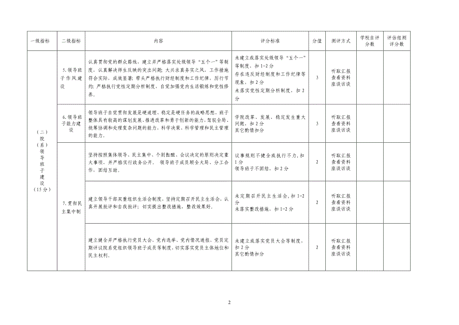 北方民族大学基层党组织党建指标体系2_第2页