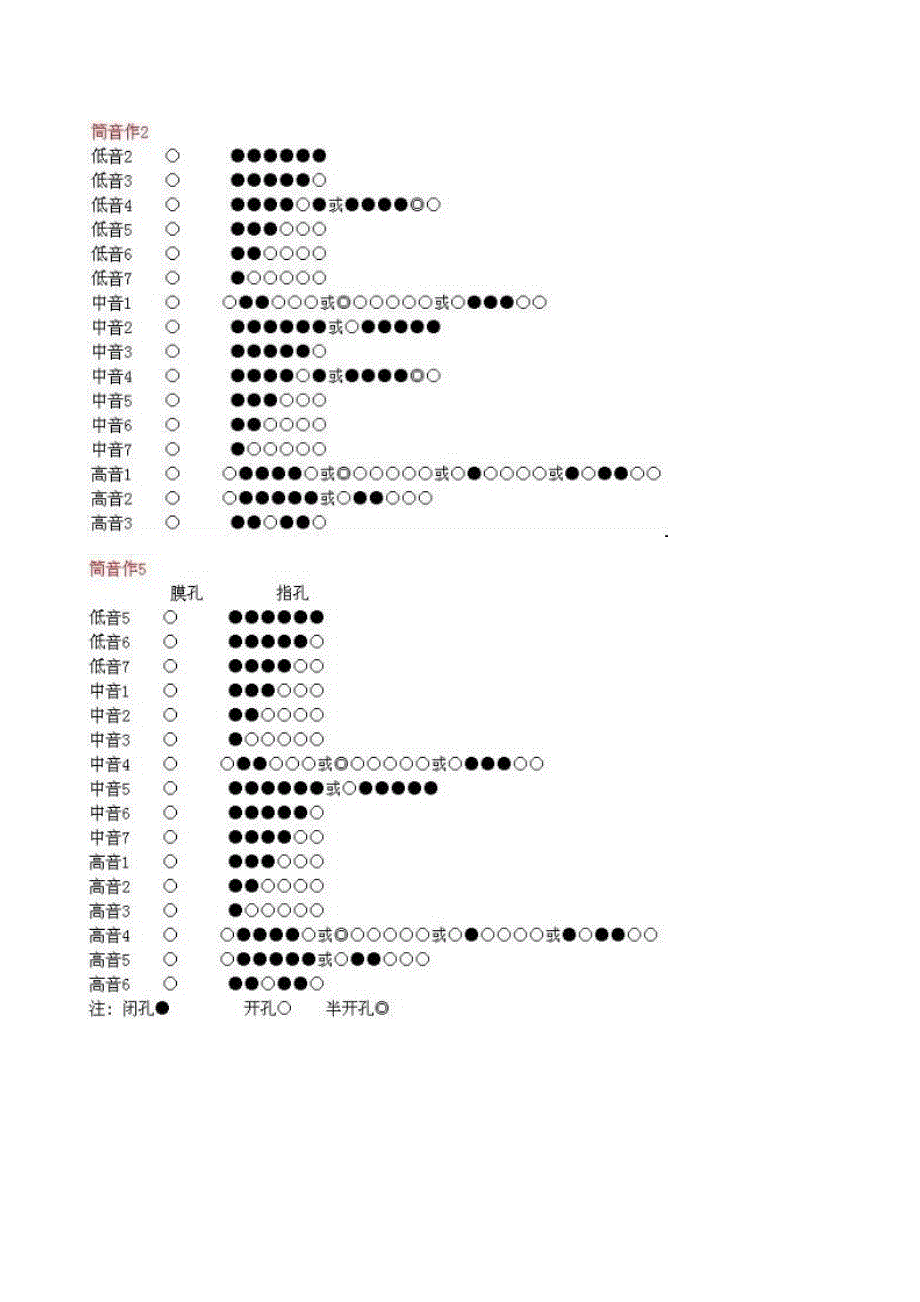 笛子的吹奏指法_第1页