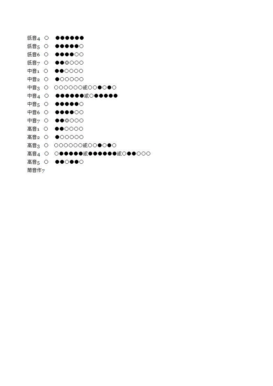 笛子的吹奏指法_第2页