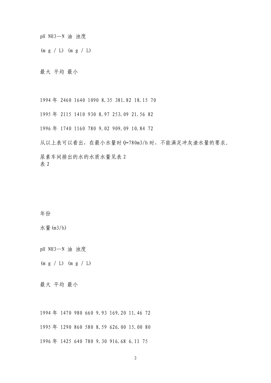 氮肥生产废水用于锅炉冲灰渣和烟道除尘_第2页