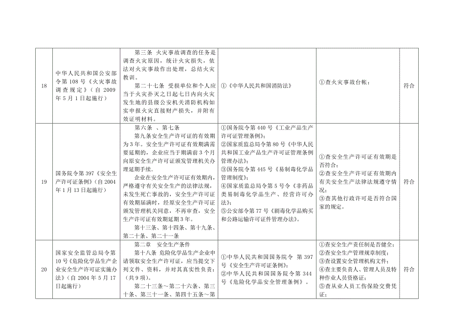 安全生产法律法规及其他要求符合性评价表2[1]_第2页