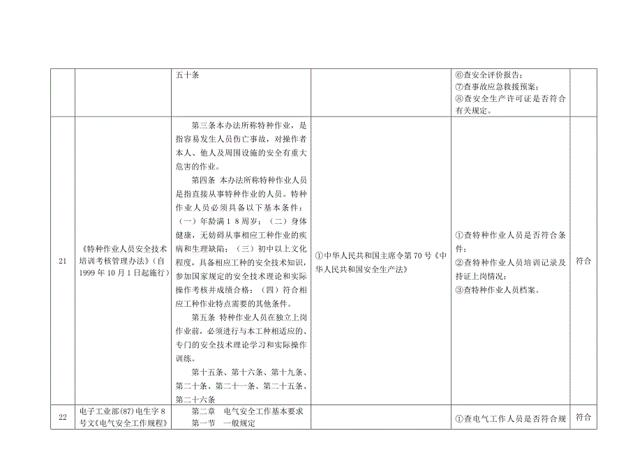 安全生产法律法规及其他要求符合性评价表2[1]_第3页