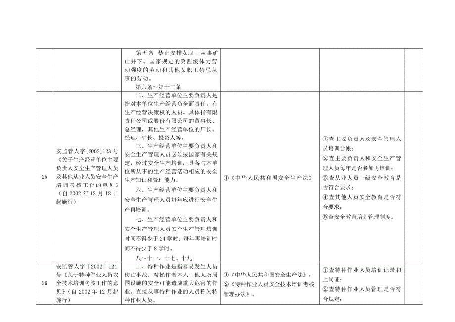 安全生产法律法规及其他要求符合性评价表2[1]_第5页