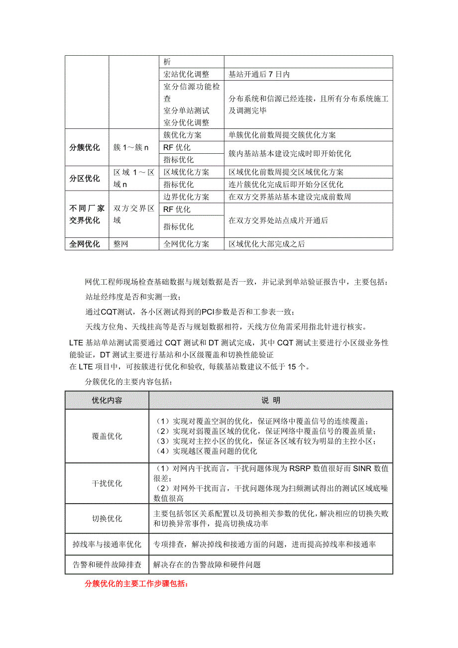 工程优化总结内容_第3页