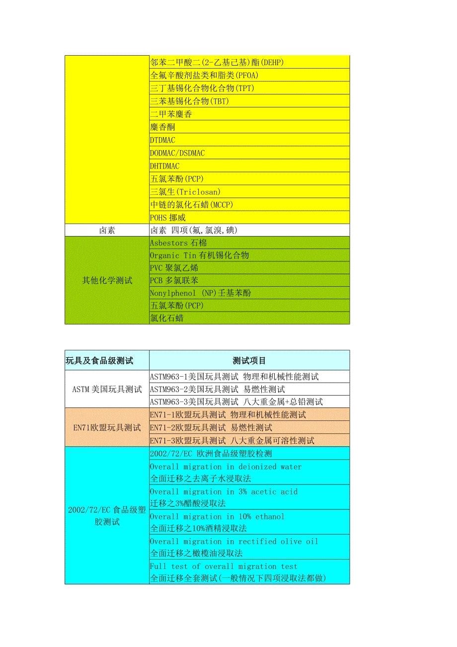 SGS测试报告整合_第5页