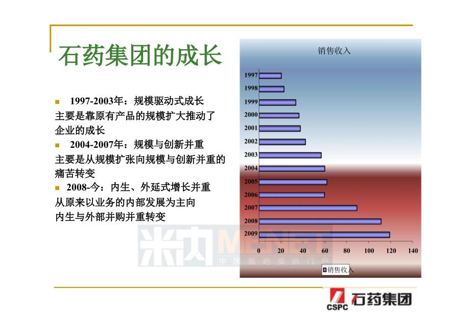 让创新成为企业成长的动力-石药集团蔡东晨课件_第4页