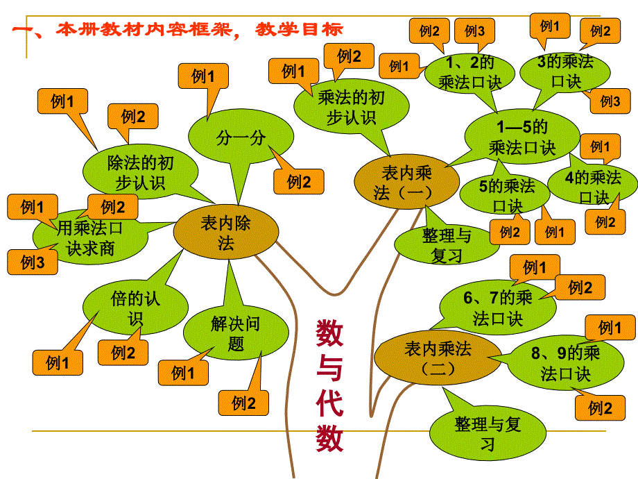 教材分析与教学建议_第3页