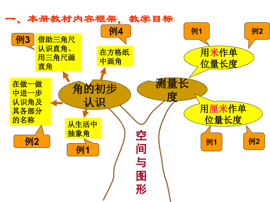 教材分析与教学建议_第4页