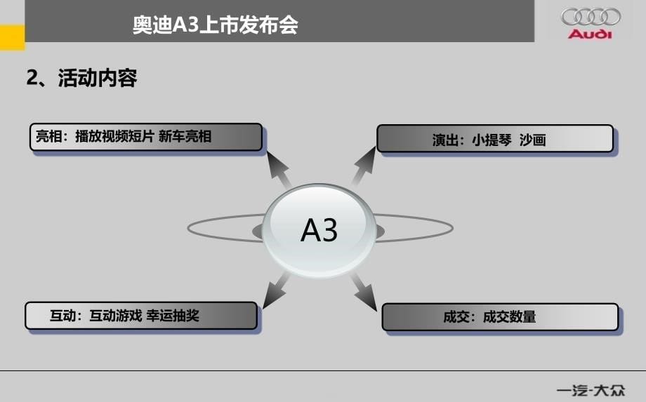 奥迪a3汽车上市发布会活动策划_第5页