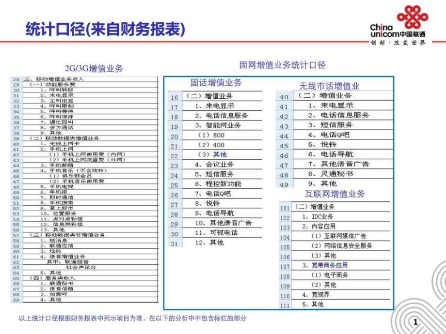 中国联通增值业务运营分析报告_第2页