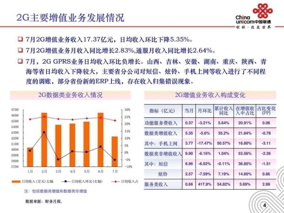 中国联通增值业务运营分析报告_第5页