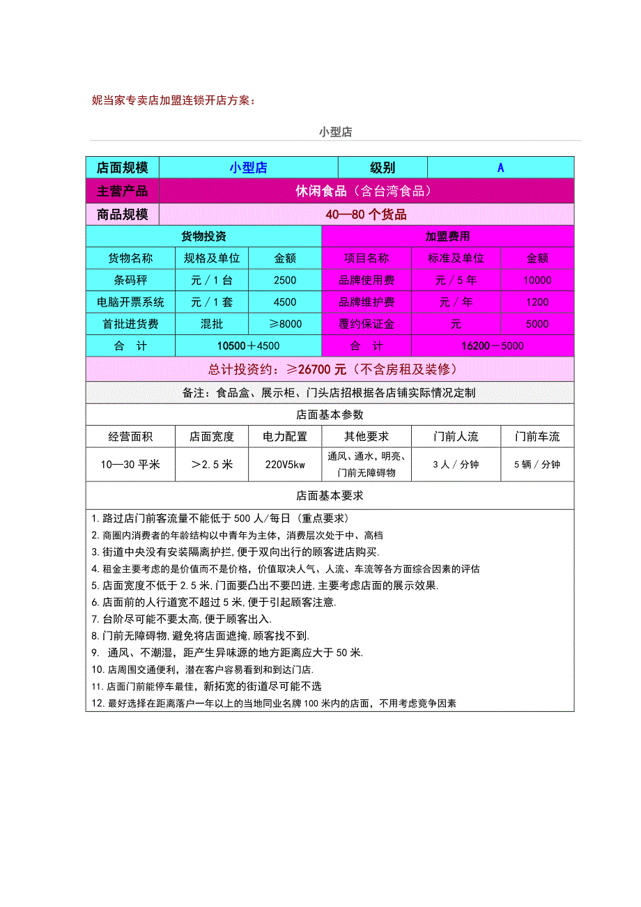 妮当家休闲食品专卖店开店方案_第3页