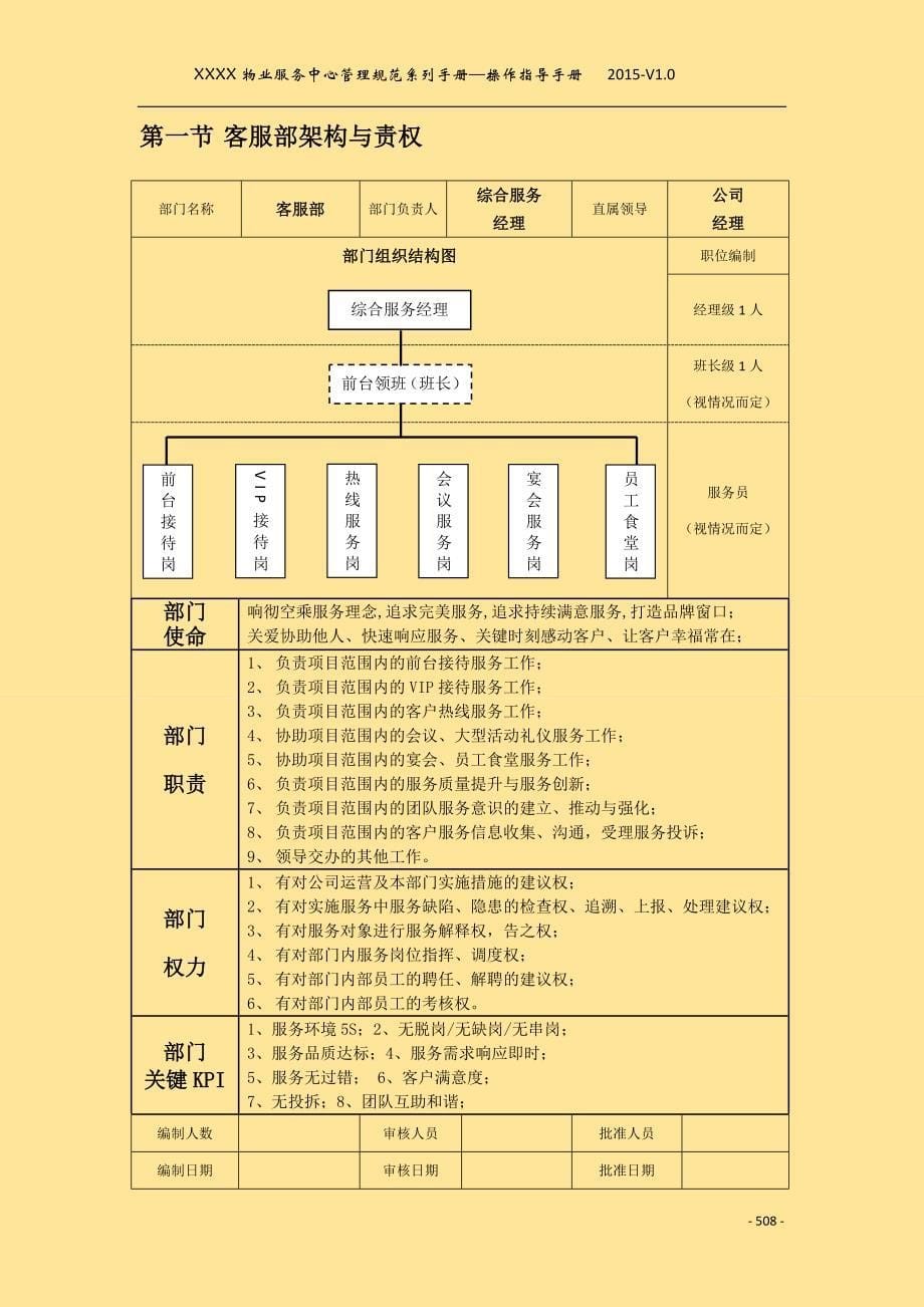 物业客服部岗位服务流程与规范_第5页