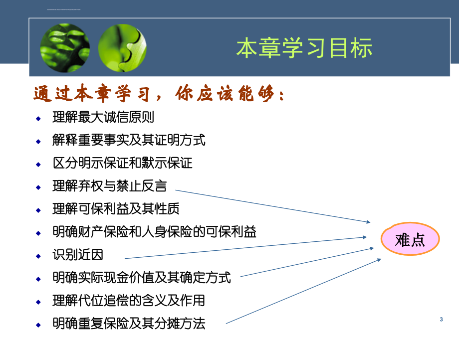 第五章 保险的基本原则课件_第3页