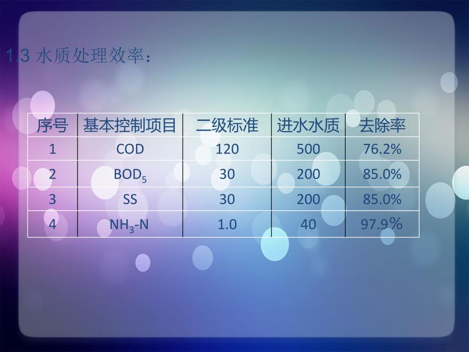 城市污水处理技术之氧化沟工艺处理_第3页