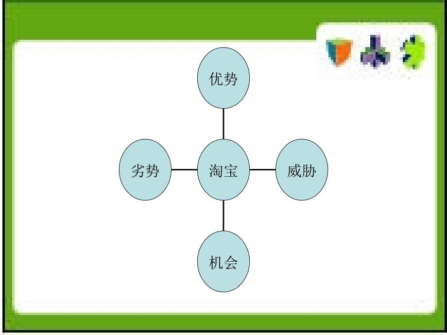 淘宝swot分析课件_第2页