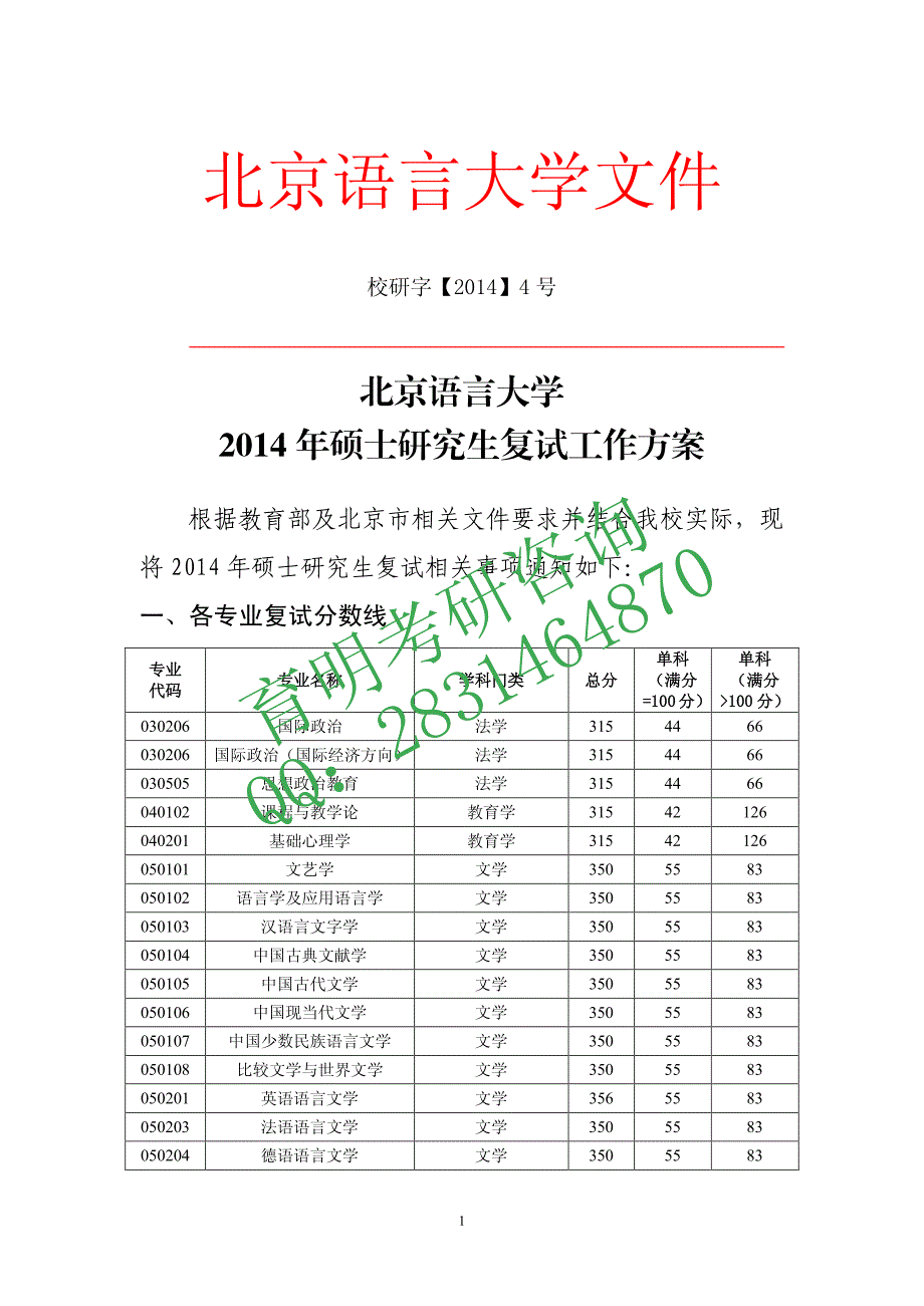 北京语言大学 2014年硕士研究生复试工作方案_第1页