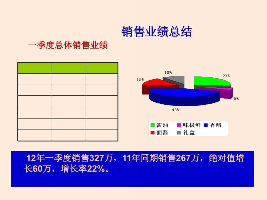 2012年一季度嘉禾酿造经销商会议_第5页