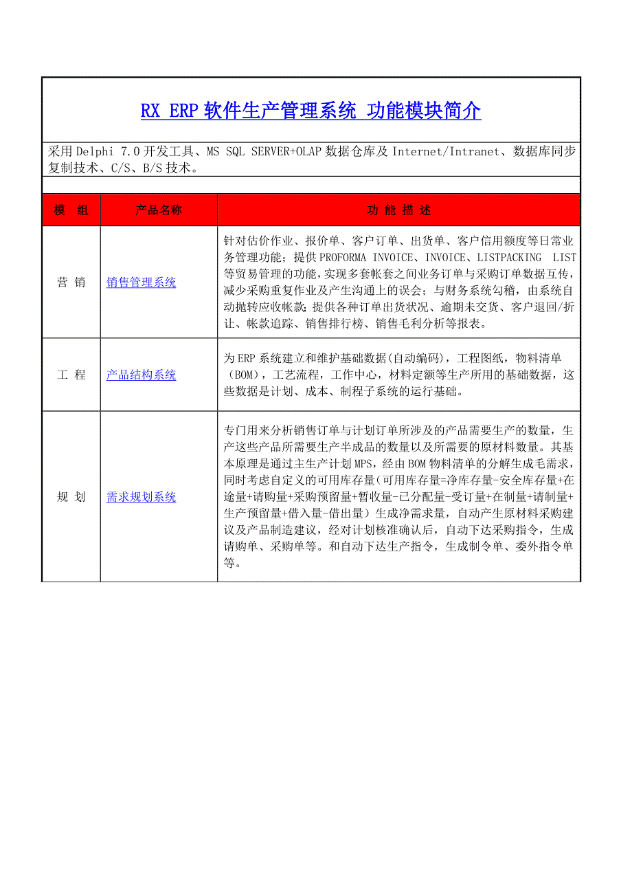 ERP软件 功能模块简介_第1页