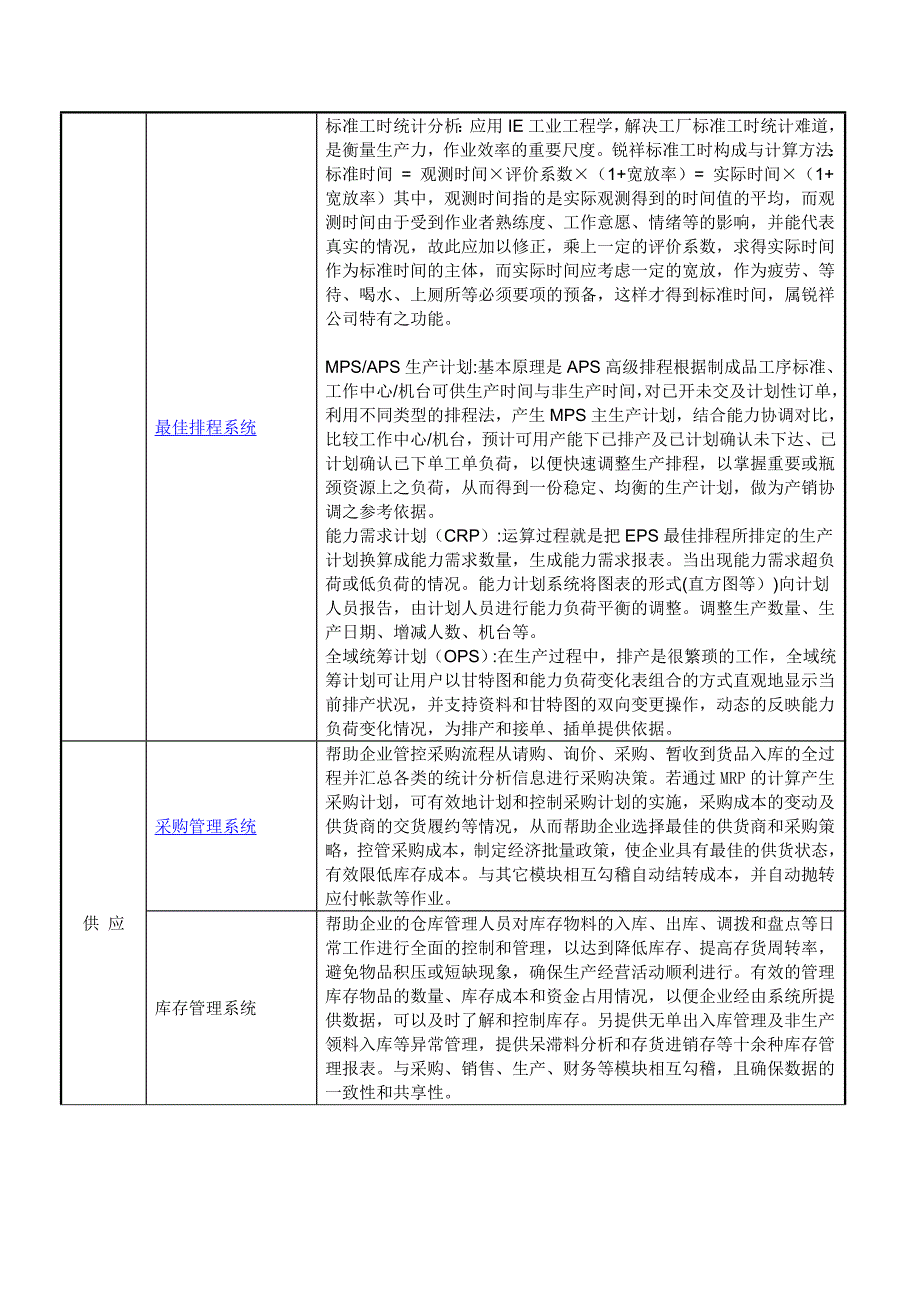 ERP软件 功能模块简介_第2页