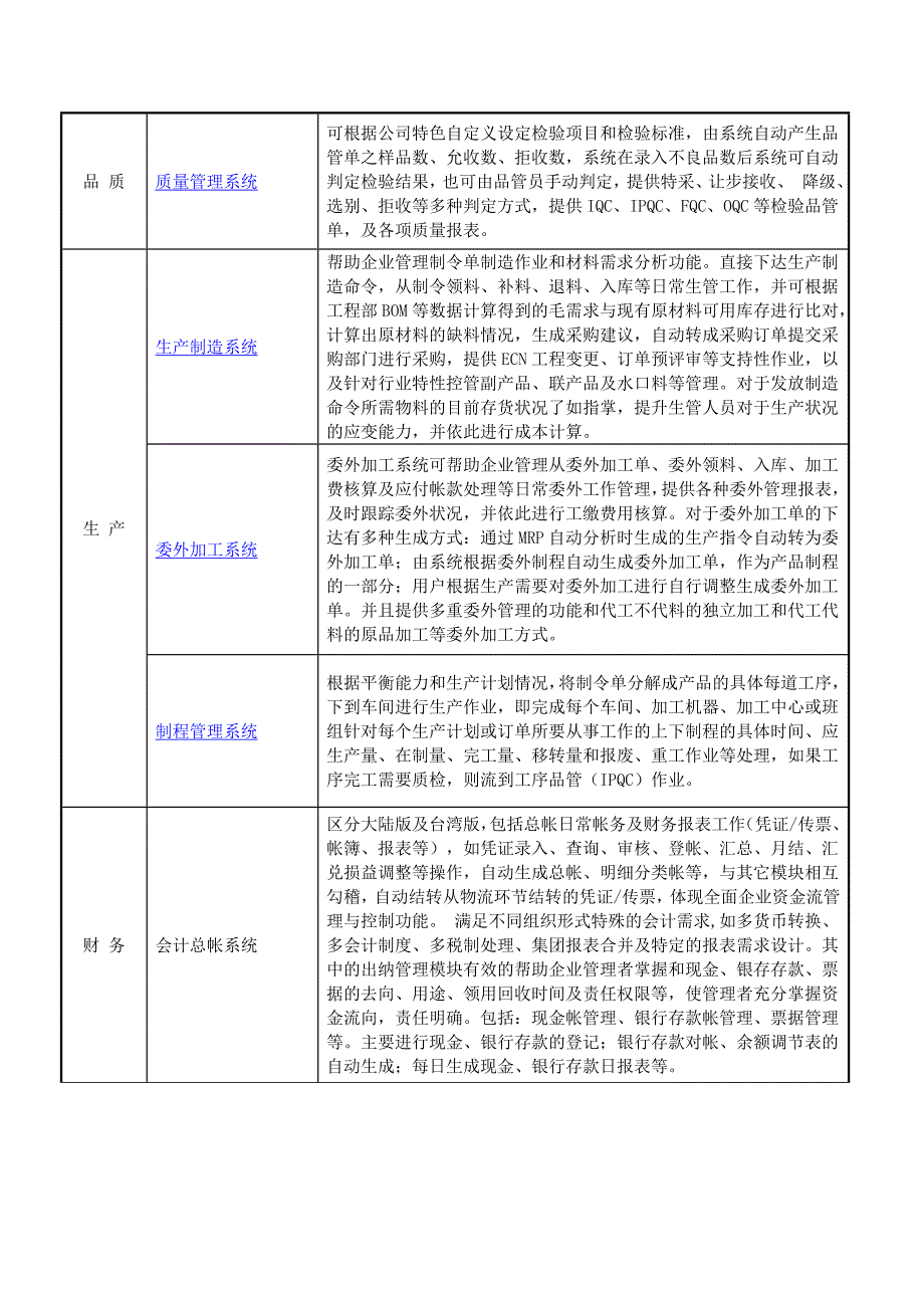 ERP软件 功能模块简介_第3页