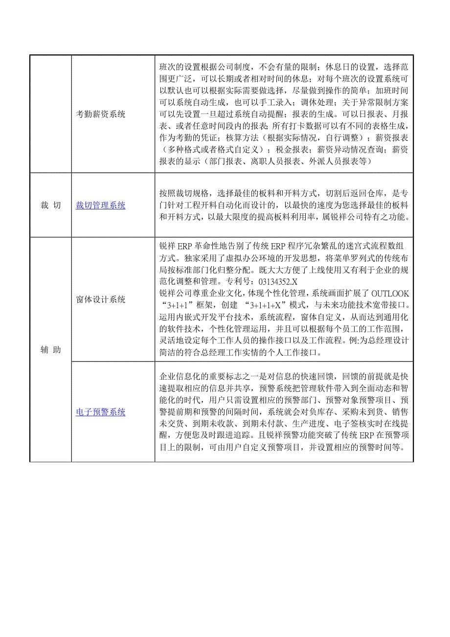 ERP软件 功能模块简介_第5页