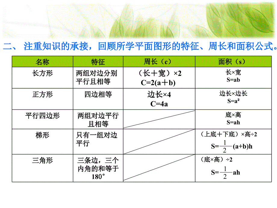 第三单元    长方体与正方体_第4页